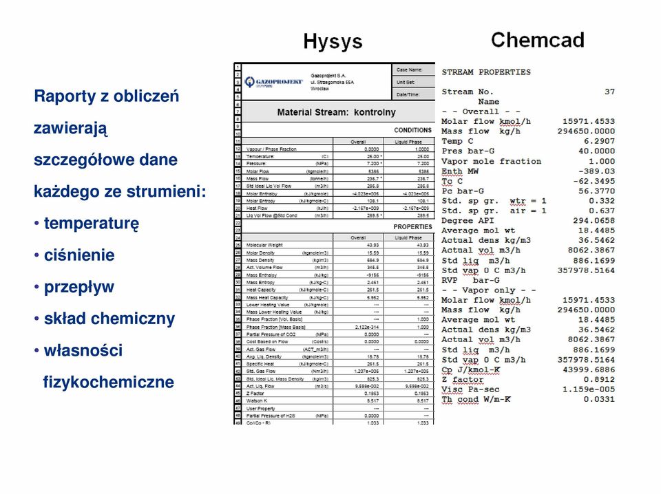 kaŝdego ze strumieni: temperaturę ciśnienie przepływ skład chemiczny