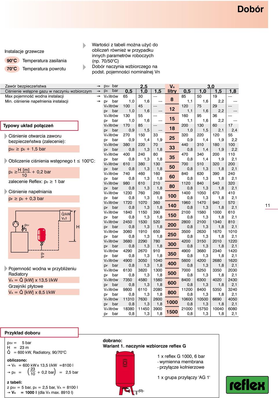 ciênienie nape nienia instalacji Typowy uk ad po àczeƒ CiÊnienie otwarcia zaworu bezpieczeƒstwa (zalecenie): psv p0 + 1,5 bar Obliczenie ciênienia wst pnego t 100 C: p0 H [m] + 0,2 bar 10 zalecenie