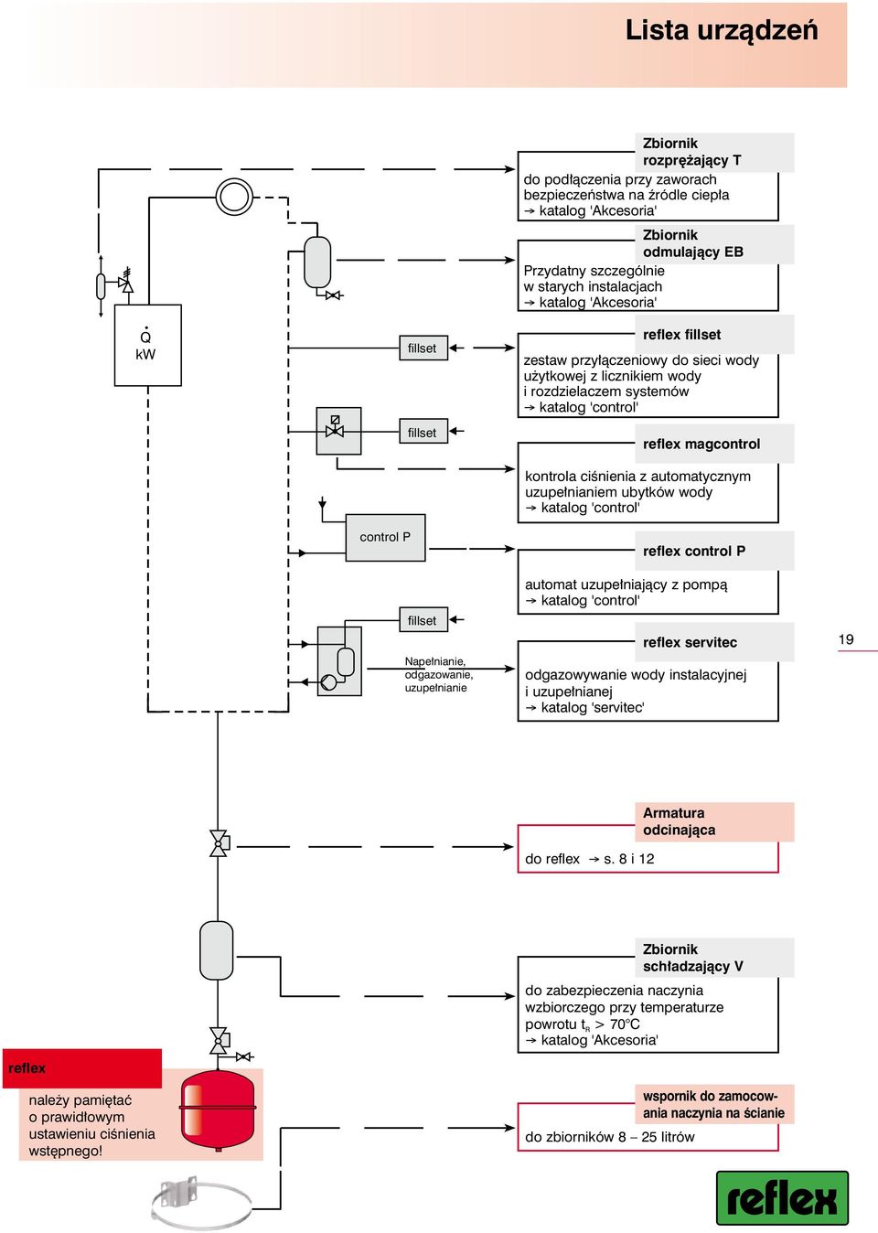 ciênienia z automatycznym uzupe nianiem ubytków wody Æ katalog 'control' reflex control P fillset Nape nianie, odgazowanie, uzupe nianie automat uzupe niajàcy z pompà Æ katalog 'control' reflex