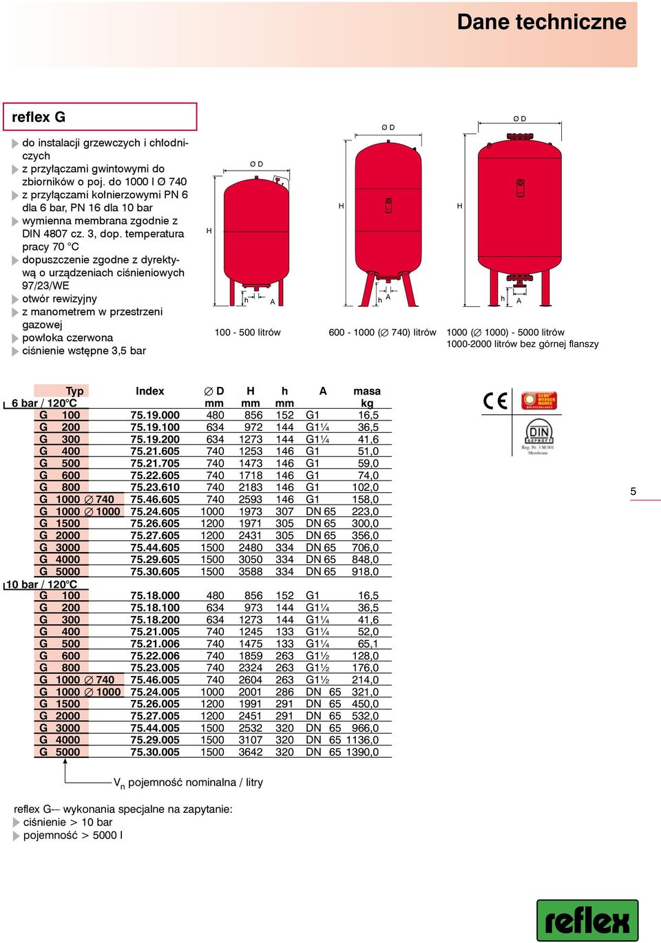 temperatura pracy 70 C dopuszczenie zgodne z dyrektywą o urządzeniach ciśnieniowych 97/23/WE otwór rewizyjny z manometrem w przestrzeni gazowej powłoka czerwona ciśnienie wstępne 3,5 bar H h Ø D A H