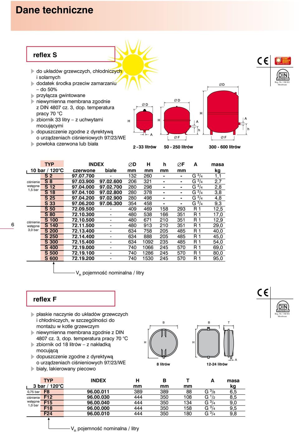 120 C czerwone bia e mm mm mm mm kg S 2 97.07.700-132 260 - - G 3 /4 1,1 S 8 97.03.900 97.02.600 206 321 - - G 3 /4 2,7 S 12 97.04.000 97.02.700 280 298 - - G 3 /4 S 18 97.04.100 97.02.800 280 378 - - G 3 /4 S 25 97.