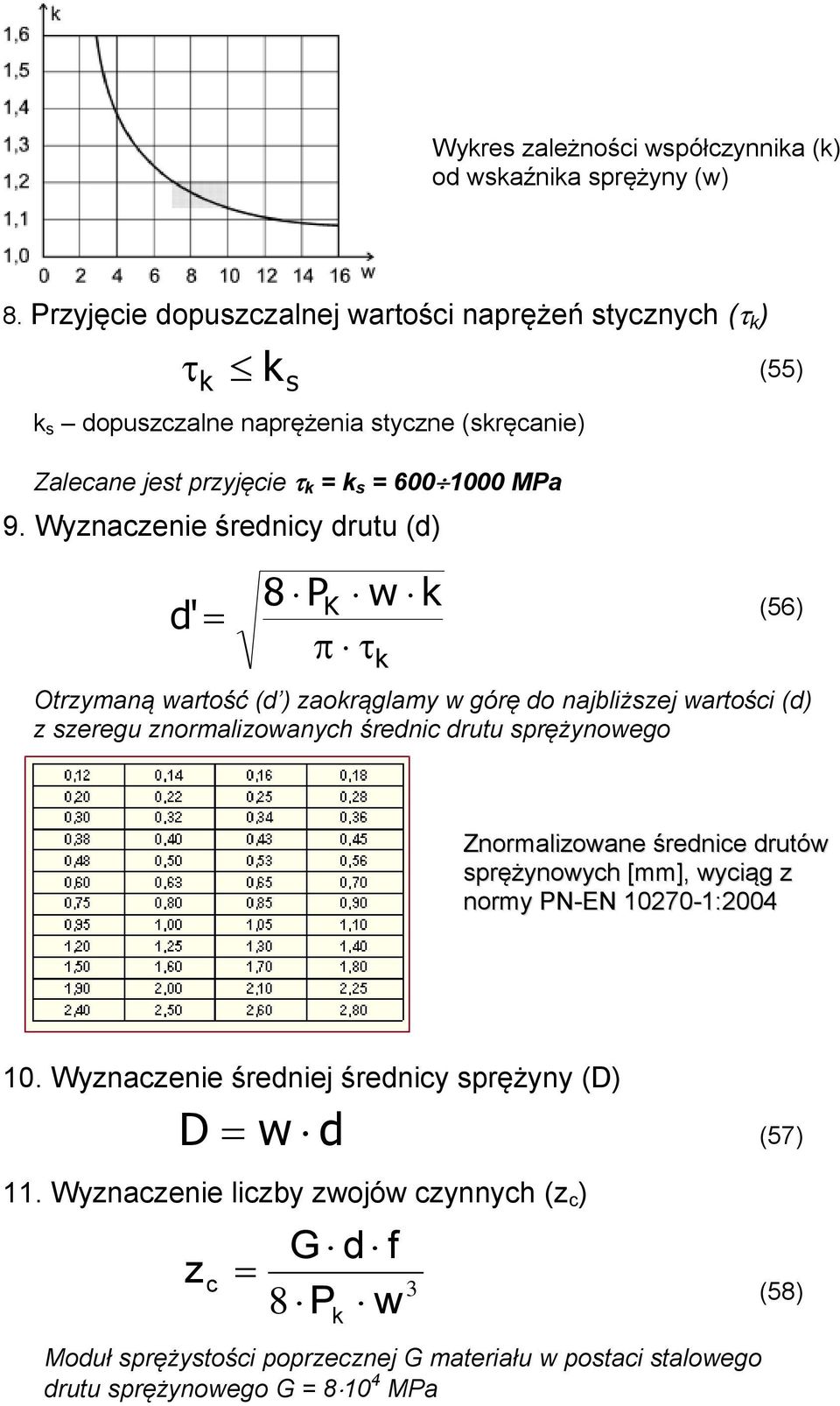 Wyznaczenie średnicy drutu (d) d' 8 P w K (56) Otrzymaną wartość (d ) zaorąglamy w górę do najbliższej wartości (d) z szeregu znormalizowanych średnic drutu sprężynowego