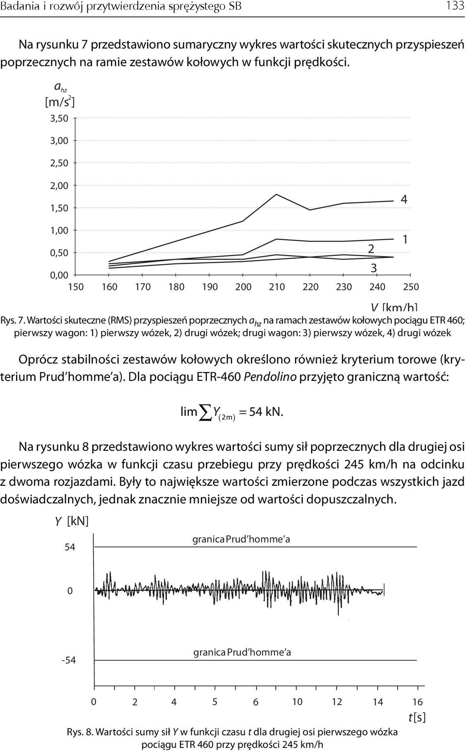 Wartości skuteczne (RMS) przyspieszeń poprzecznych a hz na ramach zestawów kołowych pociągu ETR 460; pierwszy wagon: 1) pierwszy wózek, 2) drugi wózek; drugi wagon: 3) pierwszy wózek, 4) drugi wózek