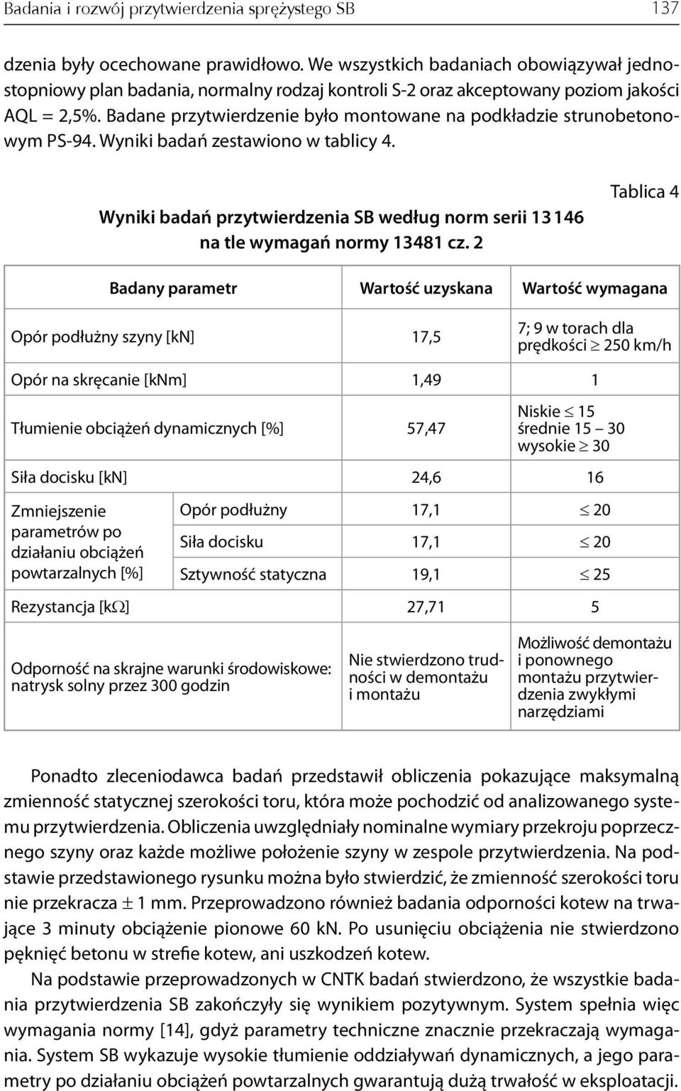 Badane przytwierdzenie było montowane na podkładzie strunobetonowym PS-94. Wyniki badań zestawiono w tablicy 4. Wyniki badań przytwierdzenia SB według norm serii 13146 na tle wymagań normy 13481 cz.