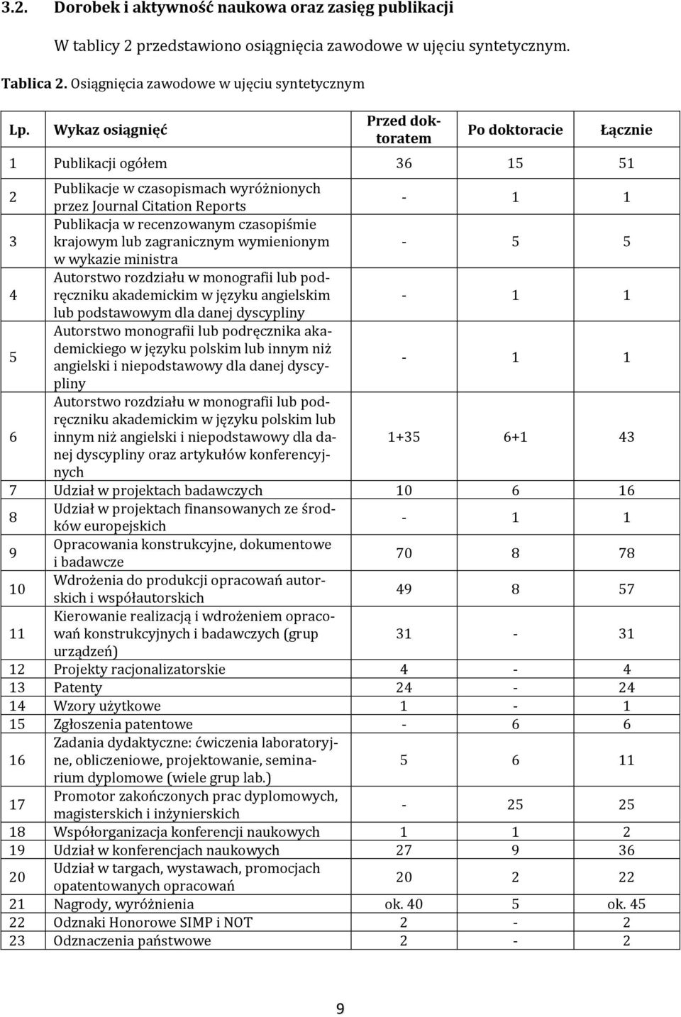 krajowym lub zagranicznym wymienionym - 5 5 w wykazie ministra 4 Autorstwo rozdziału w monografii lub podręczniku akademickim w języku angielskim - 1 1 lub podstawowym dla danej dyscypliny 5