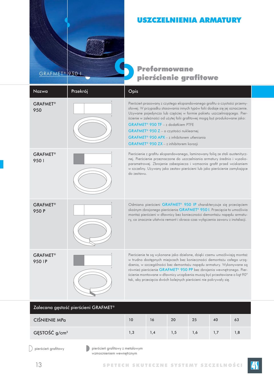 Pierścienie w zależności od użytej folii grafitowej mogą byś produkowane jako: GRAFMET 950 TF z dodatkiem PTFE GRAFMET 950 Z o czystości nuklearnej GRAFMET 950 APX z inhibitorem utleniania GRAFMET