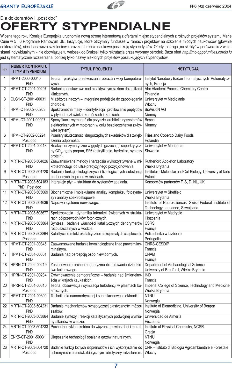 Instytucje, które otrzyma³y fundusze w ramach projektów na szkolenie m³odych naukowców (g³ównie doktorantów), sieci badawczo-szkoleniowe oraz konferencje naukowe poszukuj¹ stypendystów.