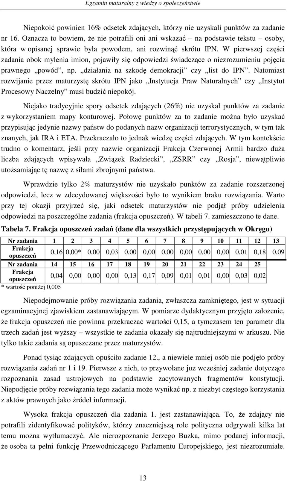 W pierwszej części zadania obok mylenia imion, pojawiły się odpowiedzi świadczące o niezrozumieniu pojęcia prawnego powód, np. działania na szkodę demokracji czy list do IPN.