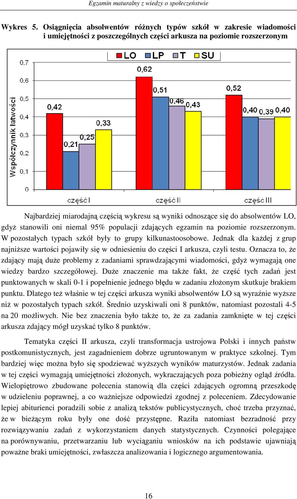 się do absolwentów LO, gdyż stanowili oni niemal 95% populacji zdających egzamin na poziomie rozszerzonym. W pozostałych typach szkół były to grupy kilkunastoosobowe.