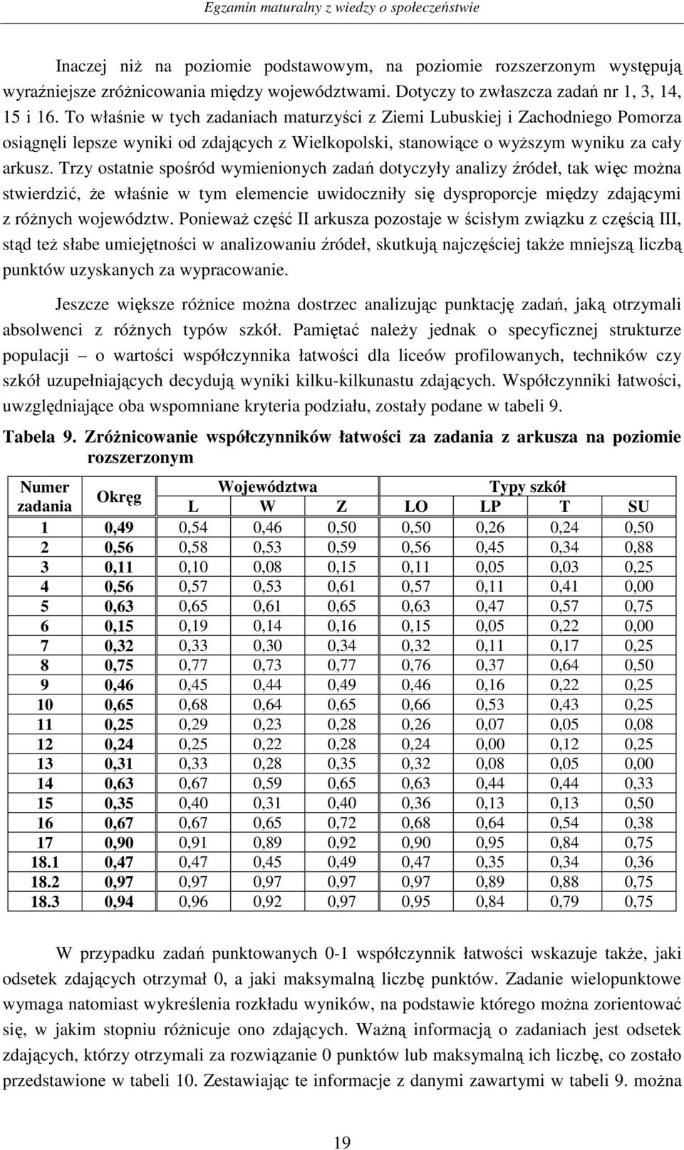 Trzy ostatnie spośród wymienionych zadań dotyczyły analizy źródeł, tak więc można stwierdzić, że właśnie w tym elemencie uwidoczniły się dysproporcje między zdającymi z różnych województw.