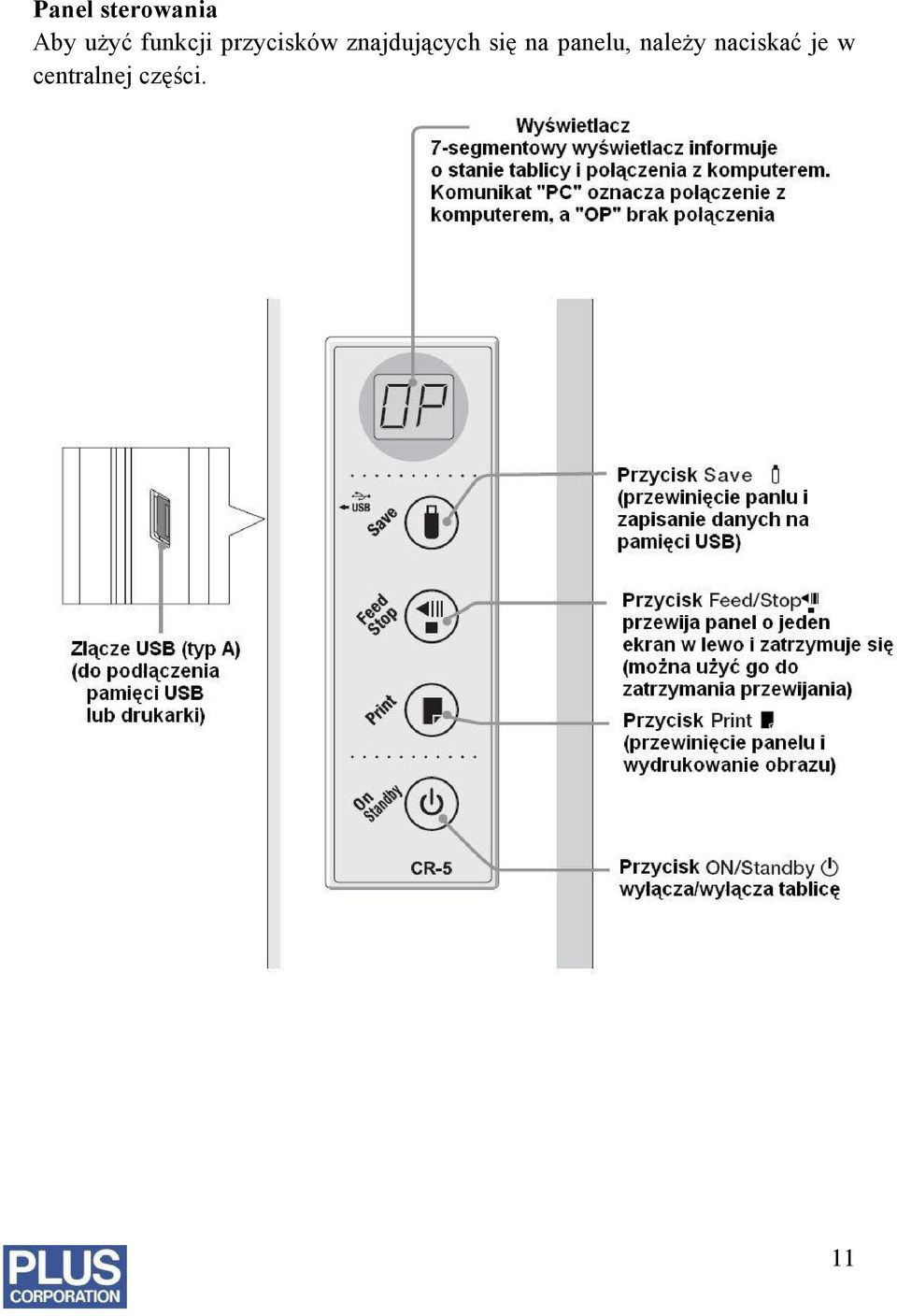 znajdujących się na panelu,