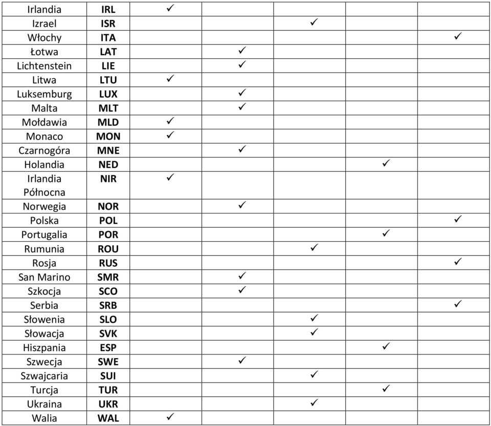 Polska POL Portugalia POR Rumunia ROU Rosja RUS San Marino SMR Szkocja SCO Serbia SRB