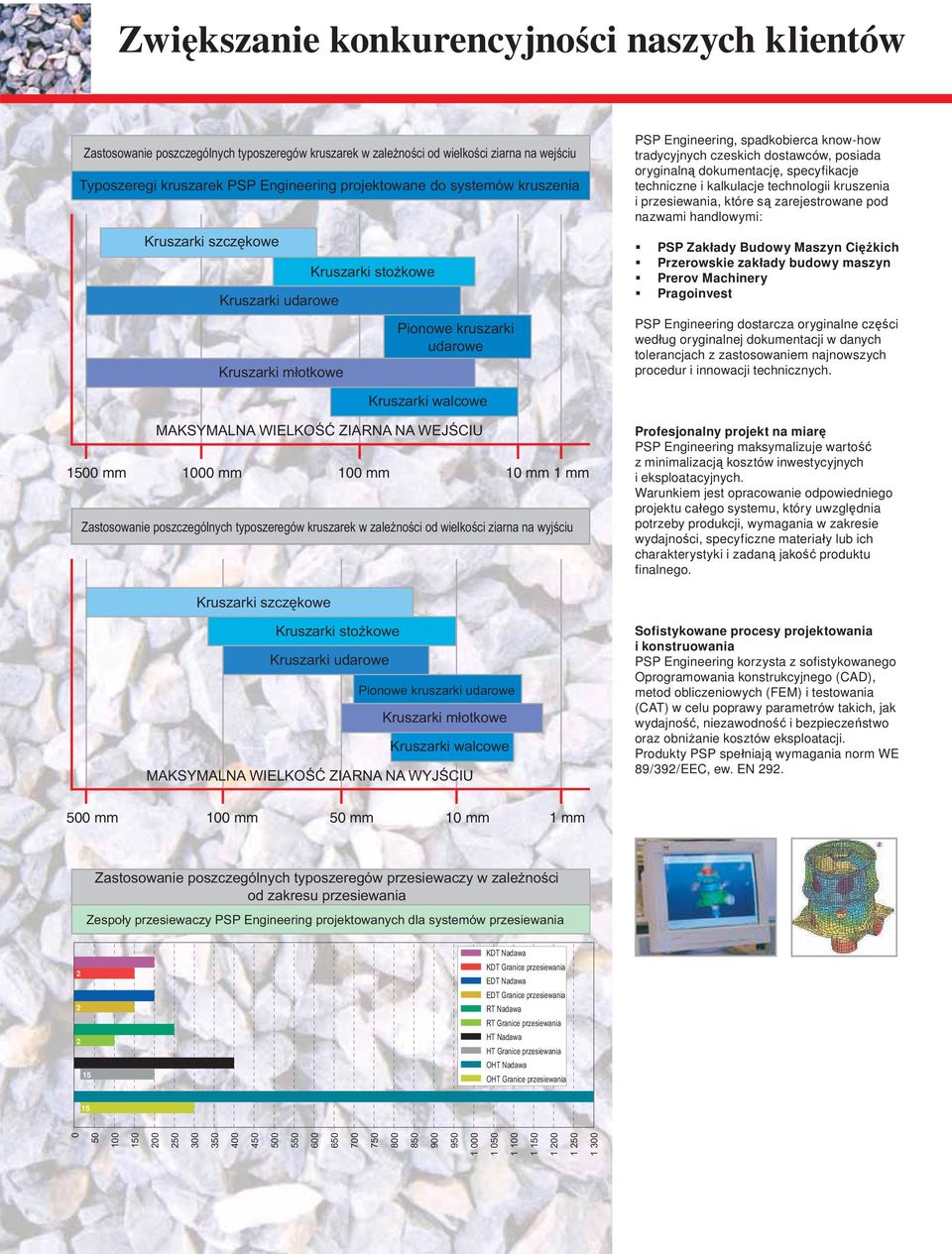 Kruszarki stożkowe Pionowe kruszarki udarowe PSP Engineering, spadkobierca know-how tradycyjnych czeskich dostawców, posiada oryginalną dokumentację, specyfikacje techniczne i kalkulacje technologii