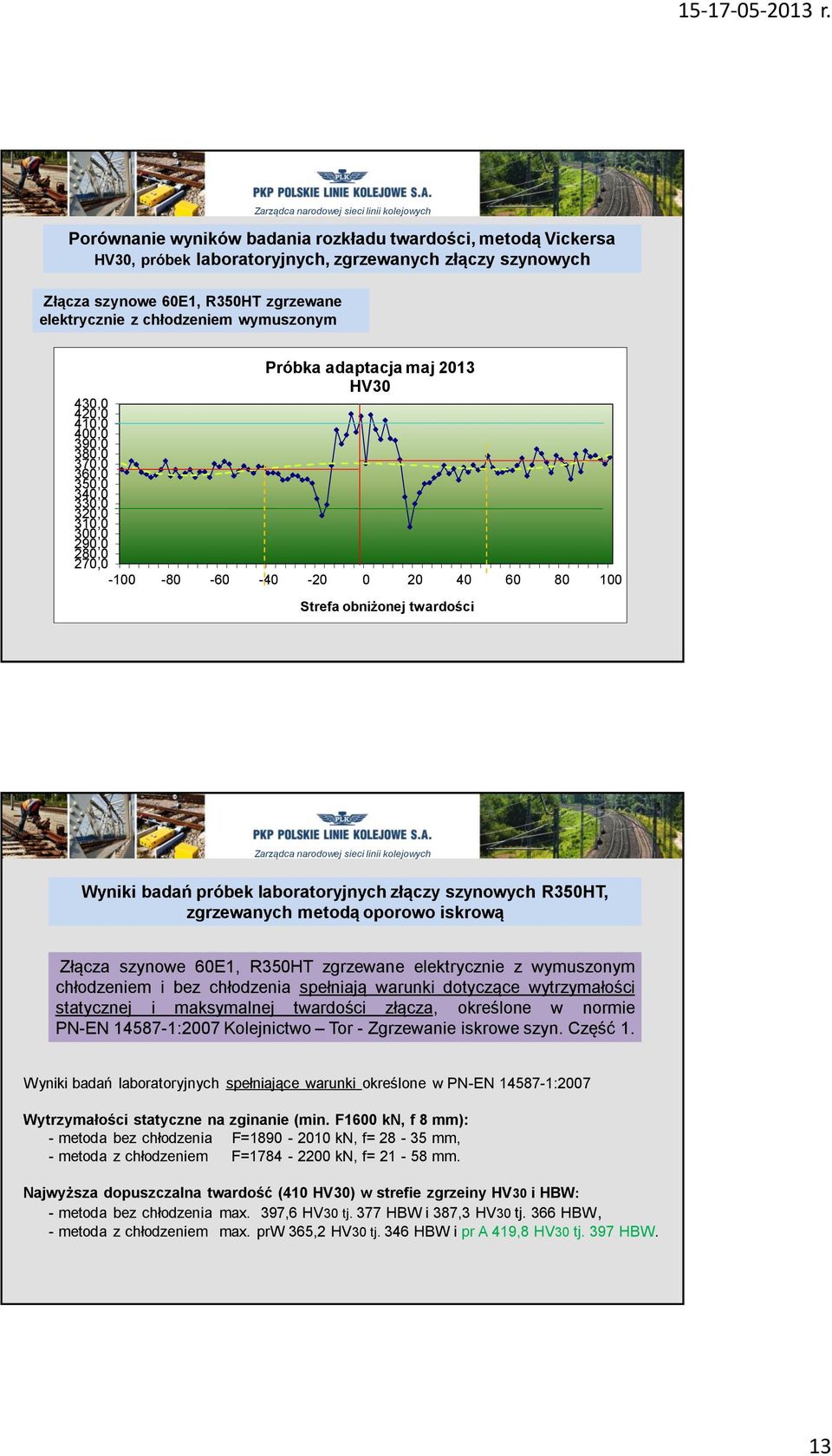 Wyniki badań próbek laboratoryjnych złączy szynowych R350HT, zgrzewanych metodą oporowo iskrową Złącza szynowe 60E1, R350HT zgrzewane elektrycznie z wymuszonym chłodzeniem i bez chłodzenia spełniają