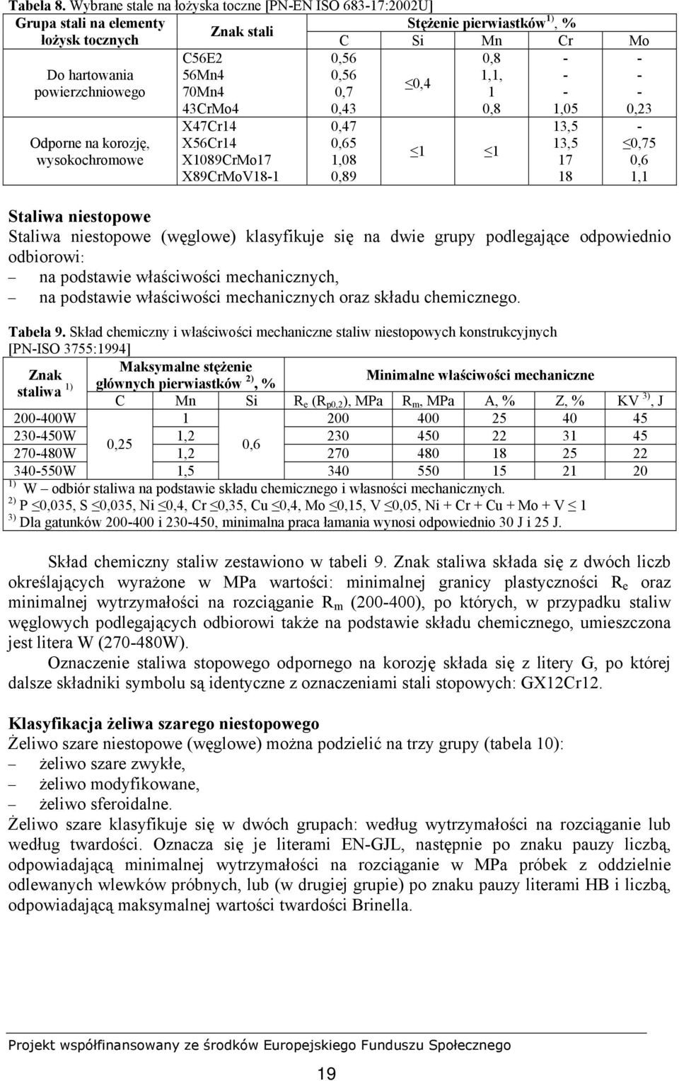 - - 0,4 powierzchniowego 70Mn4 0,7 1 - - 43CrMo4 0,43 0,8 1,05 0,23 Odporne na korozję, wysokochromowe X47Cr14 X56Cr14 X1089CrMo17 X89CrMoV18-1 0,47 0,65 1,08 0,89 1 1 13,5 13,5 17 18-0,75 0,6 1,1