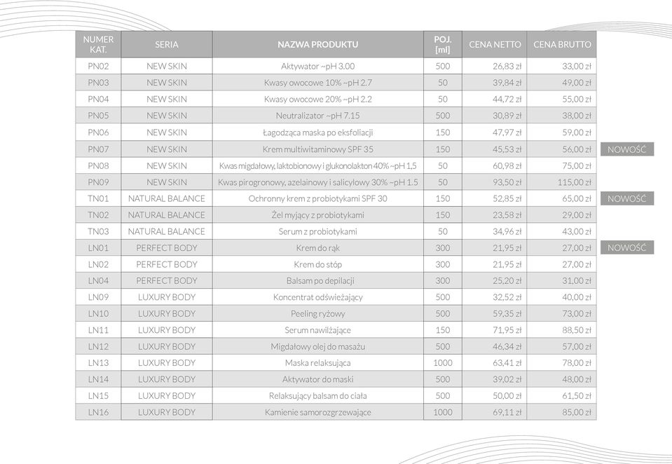 15 500 30,89 zł 38,00 zł PN06 NEW SKIN Łagodząca maska po eksfoliacji 150 47,97 zł 59,00 zł PN07 NEW SKIN Krem multiwitaminowy SPF 35 150 45,53 zł 56,00 zł PN08 NEW SKIN Kwas migdałowy, laktobionowy
