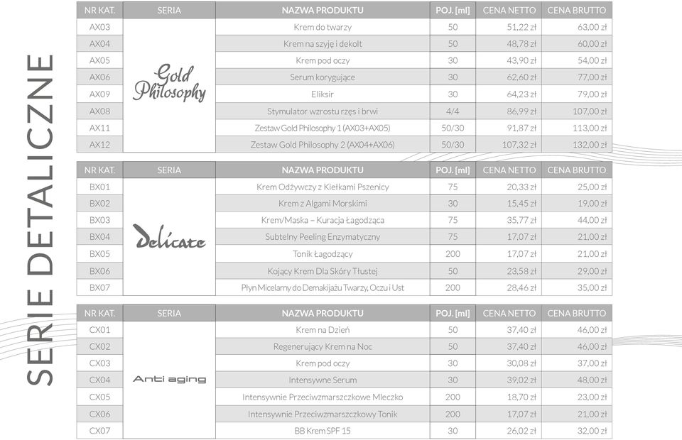 50/30 107,32 zł 132,00 zł BX01 Krem Odżywczy z Kiełkami Pszenicy 75 20,33 zł 25,00 zł BX02 Krem z Algami Morskimi 30 15,45 zł 19,00 zł BX03 Krem/Maska Kuracja Łagodząca 75 35,77 zł 44,00 zł BX04