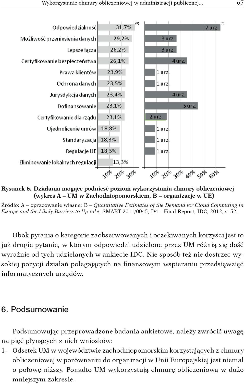 Cloud Computing in Europe and the Likely Barriers to Up take, SMART 2011/0045, D4 Final Report, IDC, 2012, s. 52.