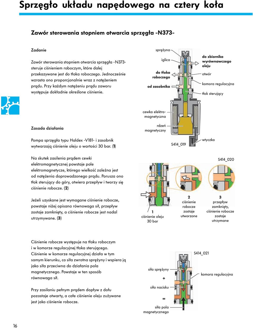 sprężyna iglica do tłoka roboczego od zasobnika do zbiornika wyrównawczego oleju otwór komora regulacyjna tłok sterujący Zasada działania cewka elektromagnetyczna rdzeń magnetyczny Pompa sprzęgła