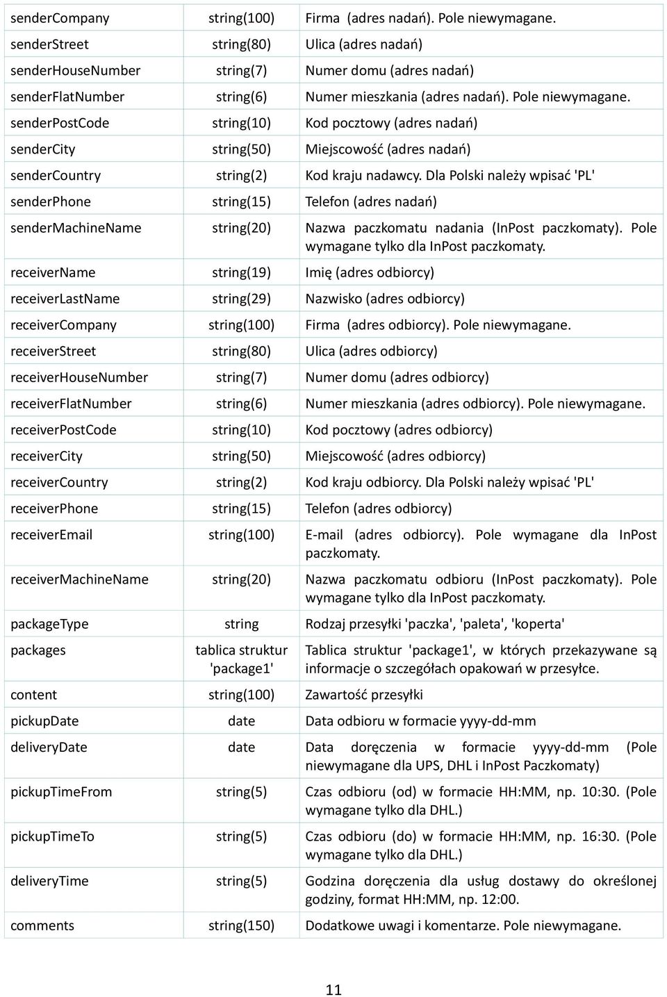 senderpostcode string(10) Kod pocztowy (adres nadań) sendercity string(50) Miejscowość (adres nadań) sendercountry string(2) Kod kraju nadawcy.