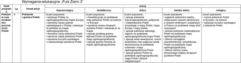 wskazuje te państwa na mapie ogólnogeograficznej wymienia cechy położenia wymienia zalety położenia wymienia korzyści wynikające z nadmorskiego położenia Uczeń poprawnie: map położenie na świecie i w