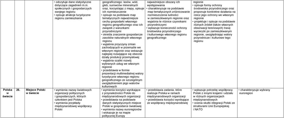 wymienia przykłady międzynarodowej współpracy geograficznego: lasów, wód, gleb, surowców mineralnych oraz, korzystając z mapy, opisuje ich rozmieszczenie tematycznych najważniejsze cechy gospodarki