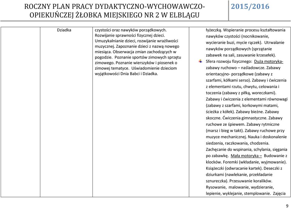 łyżeczką. Wspieranie procesu kształtowania nawyków czystości (nocnikowanie, wycieranie buzi, mycie rączek). Utrwalanie nawyków porządkowych (sprzątanie zabawek na sali, zasuwanie krzesełek).