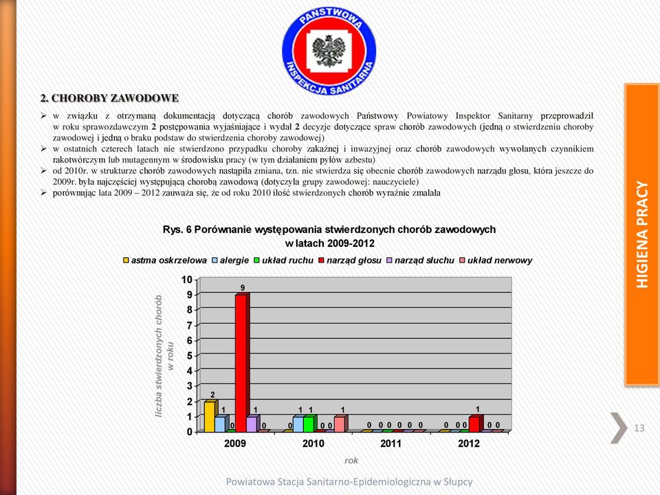 decyzje dotyczące spraw chorób zawodowych (jedną o stwierdzeniu choroby zawodowej i jedną o braku podstaw do stwierdzenia choroby zawodowej) w ostatnich czterech latach nie stwierdzono przypadku