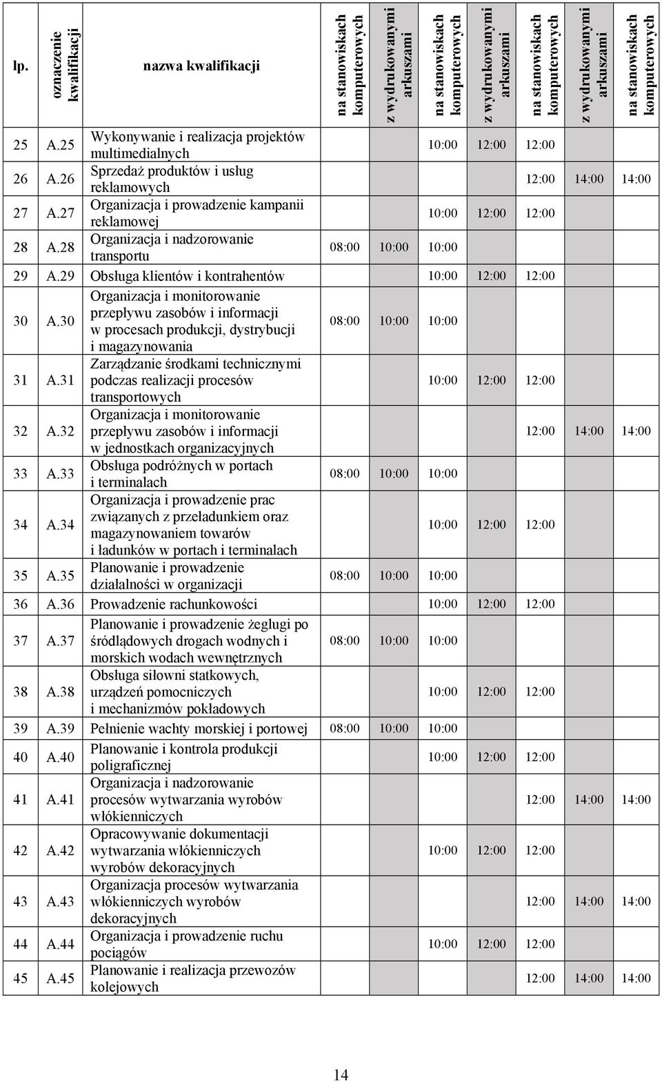 26 Sprzedaż produktów i usług reklamowych 12:00 14:00 14:00 27 A.27 Organizacja i prowadzenie kampanii reklamowej 10:00 12:00 12:00 28 A.