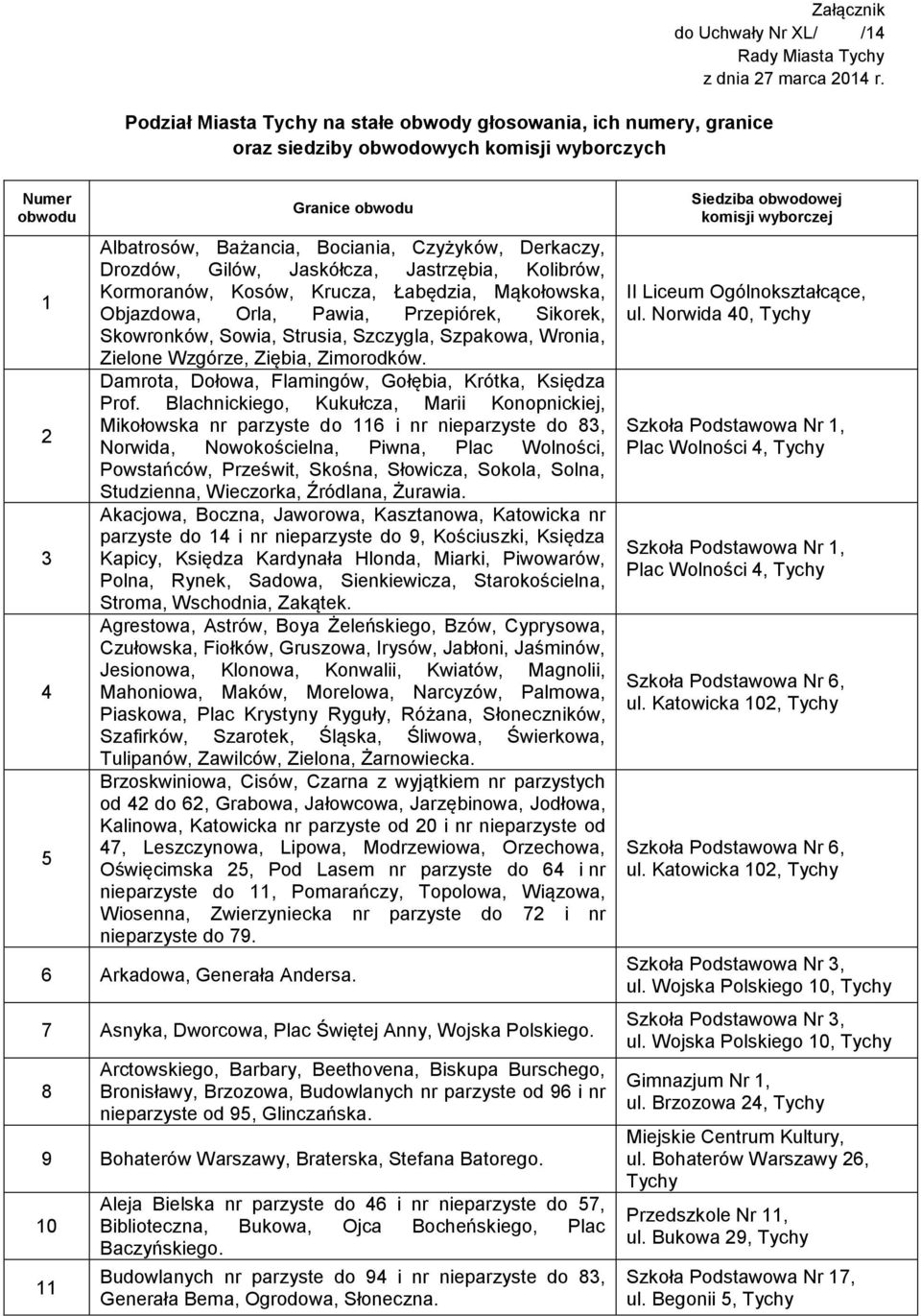 Orla, Pawia, Przepiórek, Sikorek, Skowronków, Sowia, Strusia, Szczygla, Szpakowa, Wronia, Zielone Wzgórze, Ziębia, Zimorodków. Damrota, Dołowa, Flamingów, Gołębia, Krótka, Księdza Prof.