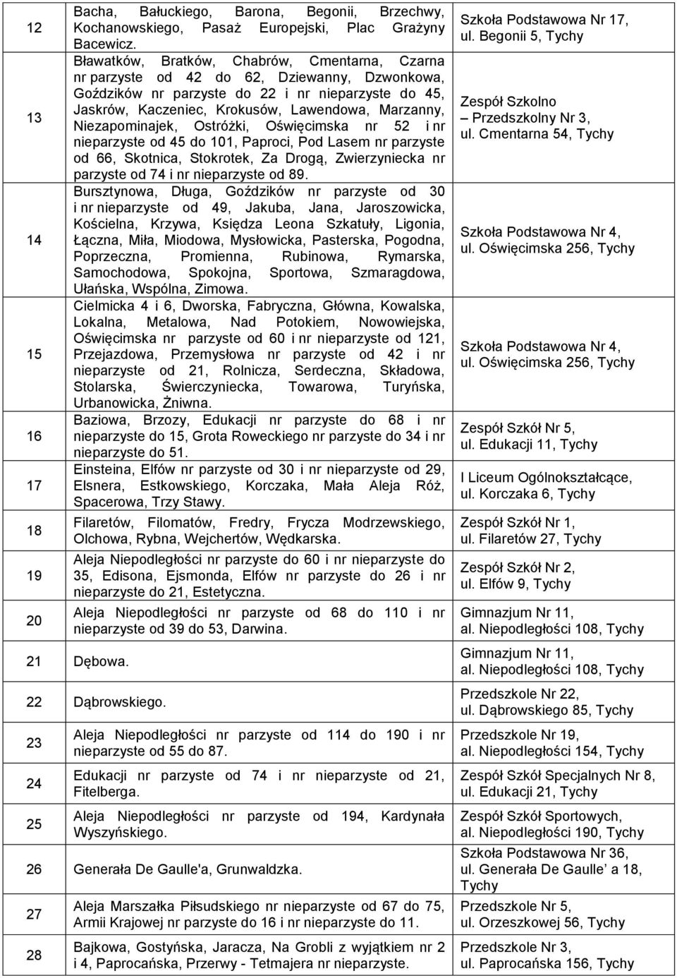 Niezapominajek, Ostróżki, Oświęcimska nr 52 i nr nieparzyste od 45 do 101, Paproci, Pod Lasem nr parzyste od 66, Skotnica, Stokrotek, Za Drogą, Zwierzyniecka nr parzyste od 74 i nr nieparzyste od 89.