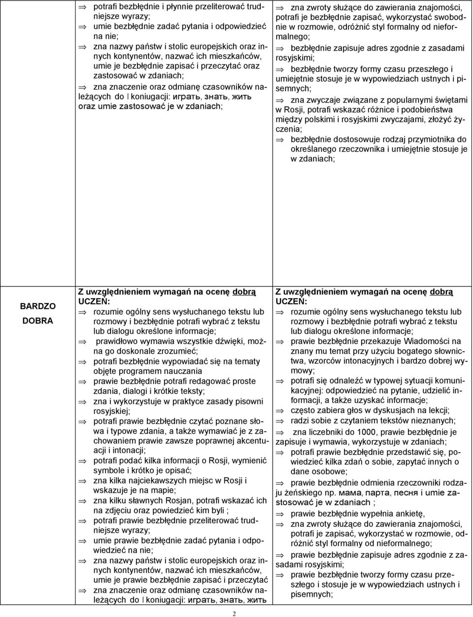 zdaniach; zna zwroty służące do zawierania znajomości, potrafi je bezbłędnie zapisać, wykorzystać swobodnie w rozmowie, odróżnić styl formalny od nieformalnego; bezbłędnie zapisuje adres zgodnie z