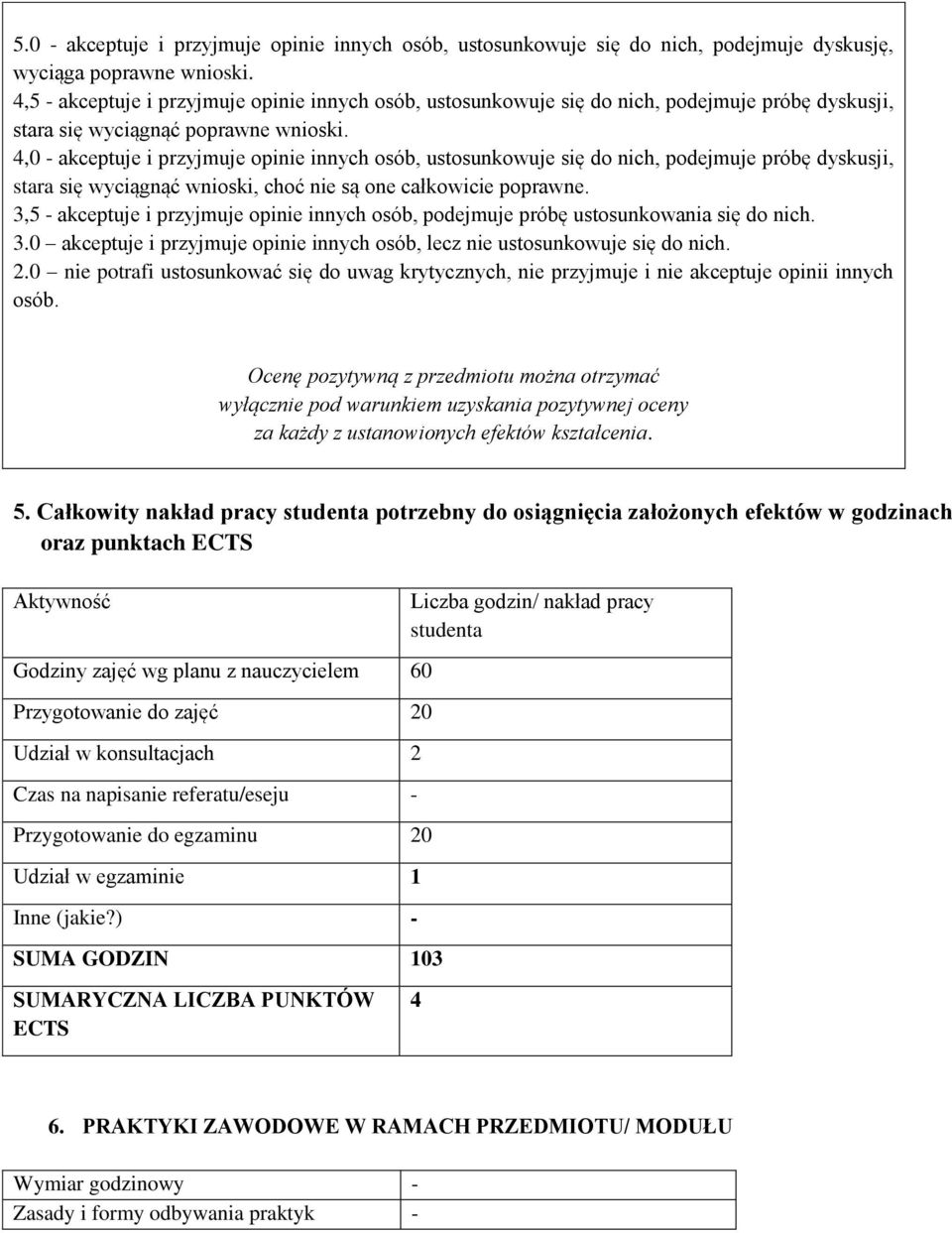 4,0 - akceptuje i przyjmuje opinie innych osób, ustosunkowuje się do nich, podejmuje próbę dyskusji, stara się wyciągnąć wnioski, choć nie są one całkowicie poprawne.