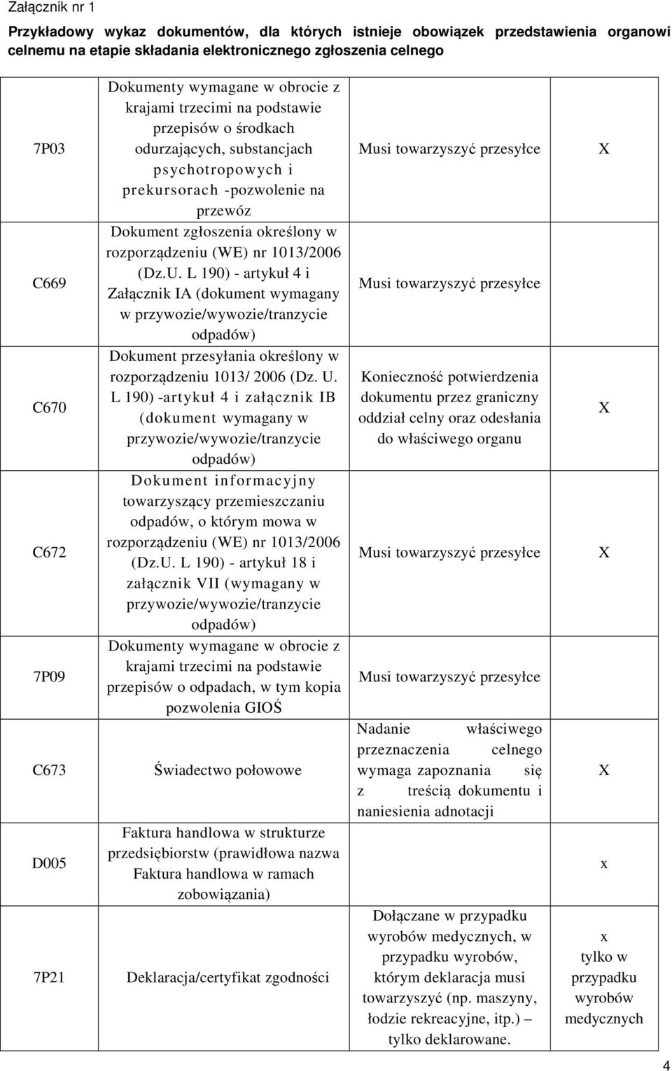 L 190) -artykuł 4 i załącznik IB (dokument wymagany w przywozie/wywozie/tranzycie odpadów) Dokument informacyjny towarzyszący przemieszczaniu odpadów, o którym mowa w rozporządzeniu (WE) nr 1013/2006