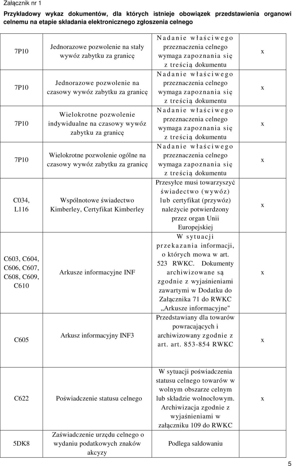 Arkusz informacyjny INF3 z z z z Przesyłce musi towarzyszyć świadectwo (wywóz) lub certyfikat (przywóz) należycie potwierdzony przez organ Unii Europejskiej W s ytuacj i p r ze ka zania informacji, o