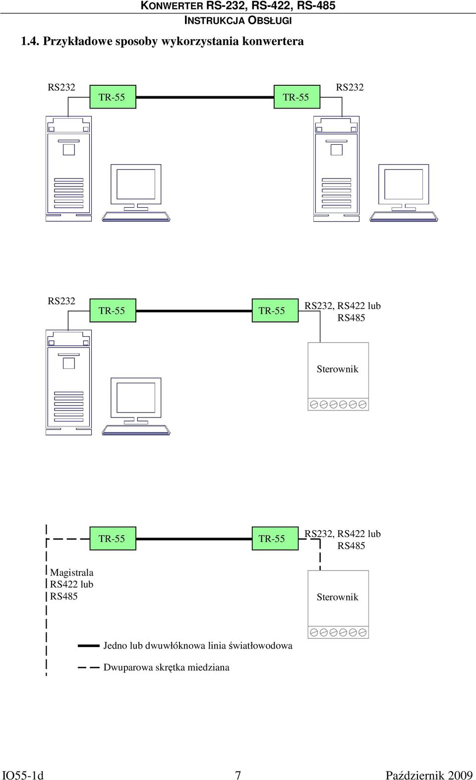 lub Magistrala RS422 lub Jedno lub dwuwłóknowa