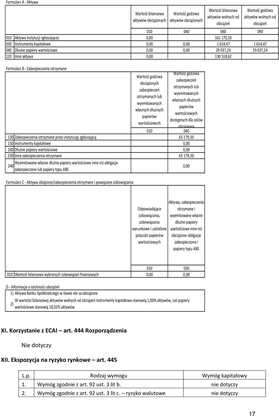 518,62 Formularz B - Zabezpieczenia otrzymane Wartość godziwa zabezpieczeń otrzymanych lub wyemitowanych własnych dłużnych papierów wartościowych dostępnych dla celów obciążenia 010 040 Wartość