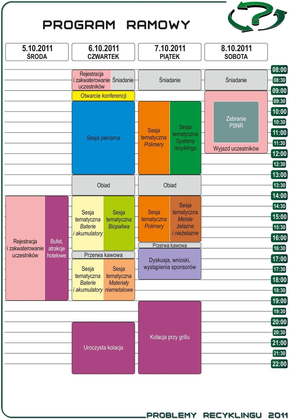 Baterie Biopaliwa i akumulatory Rejestracja Bufet, i zakwaterowanie atrakcje uczestników hotelowe Sesja Sesja tematyczna tematyczna Metale Polimery żelazne i nieżelazne Przerwa kawowa Przerwa kawowa