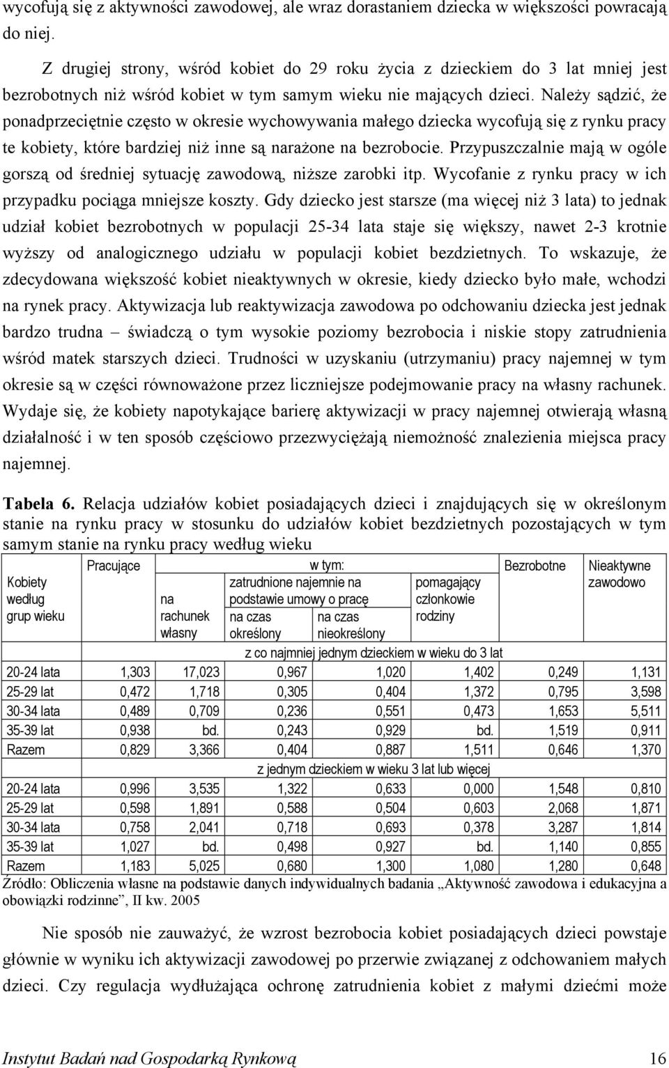 Należy sądzić, że ponadprzeciętnie często w okresie wychowywania małego dziecka wycofują się z rynku pracy te kobiety, które bardziej niż inne są narażone na bezrobocie.