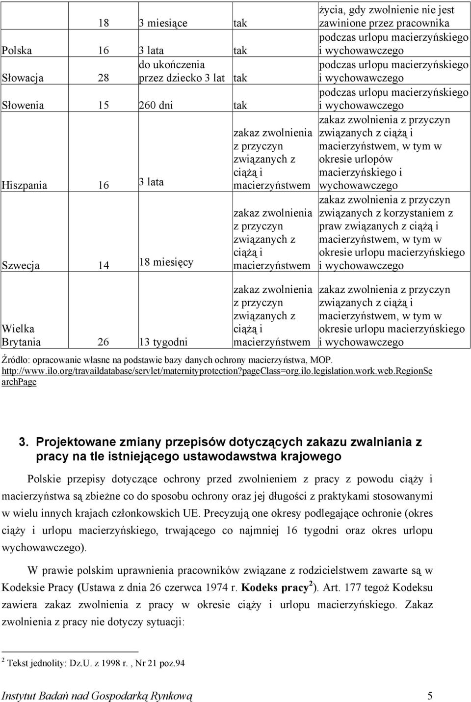 urlopu macierzyńskiego i wychowawczego podczas urlopu macierzyńskiego i wychowawczego zakaz zwolnienia z przyczyn związanych z ciążą i macierzyństwem, w tym w okresie urlopów macierzyńskiego i