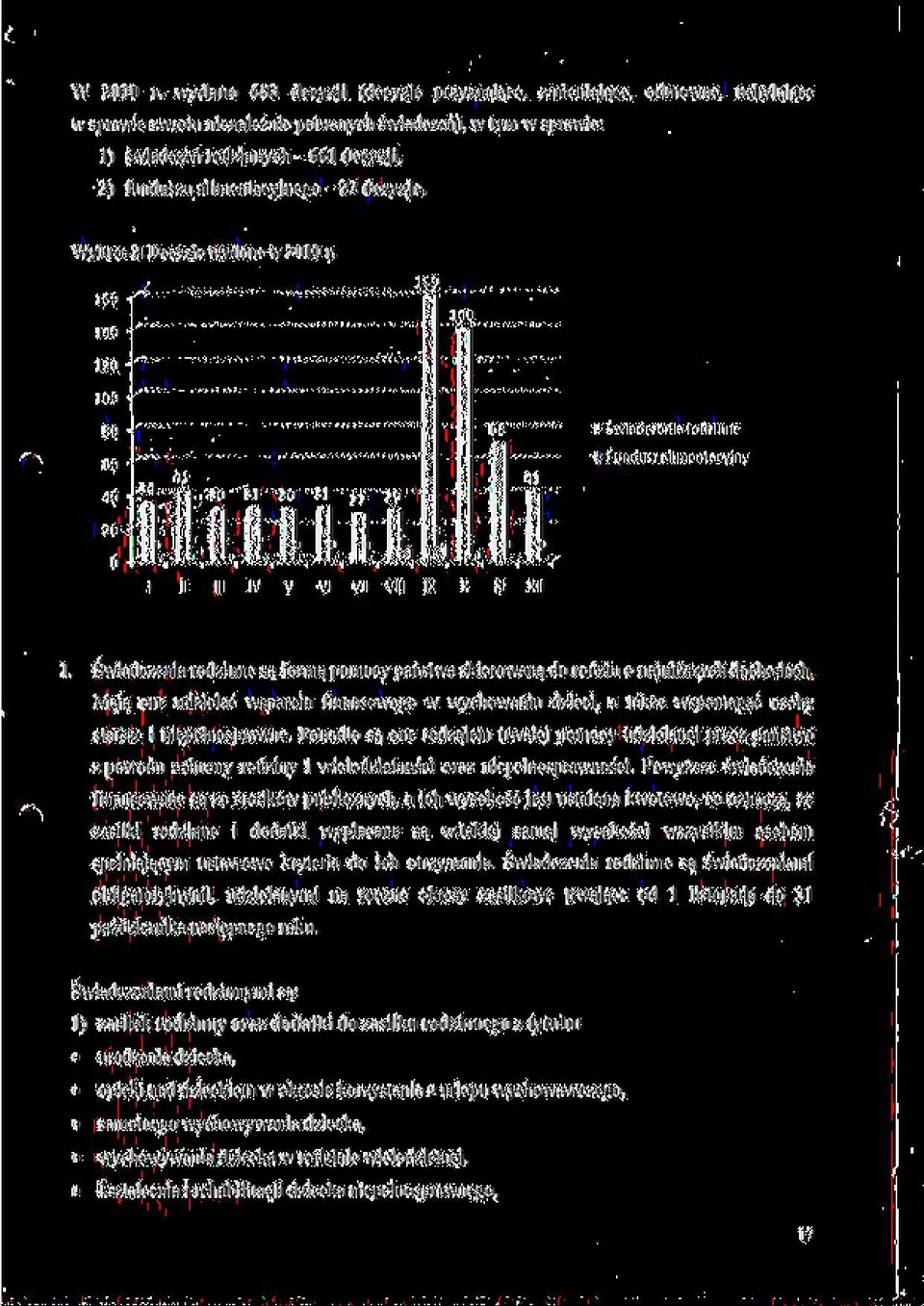 alimcntacyjnego - 22 decyzje, Wykrcs 2. Decyzje wydane w 20HI r. tlu *-'g ' m 30 3o 31 r. 3n 3'-,, B i 1: t t i ; T ' HO(I; "l ' ll lli iv V V! V!! Vi!i IX X Xl Xll I. Swiadczenia rodzinne Si^ ibrmq.