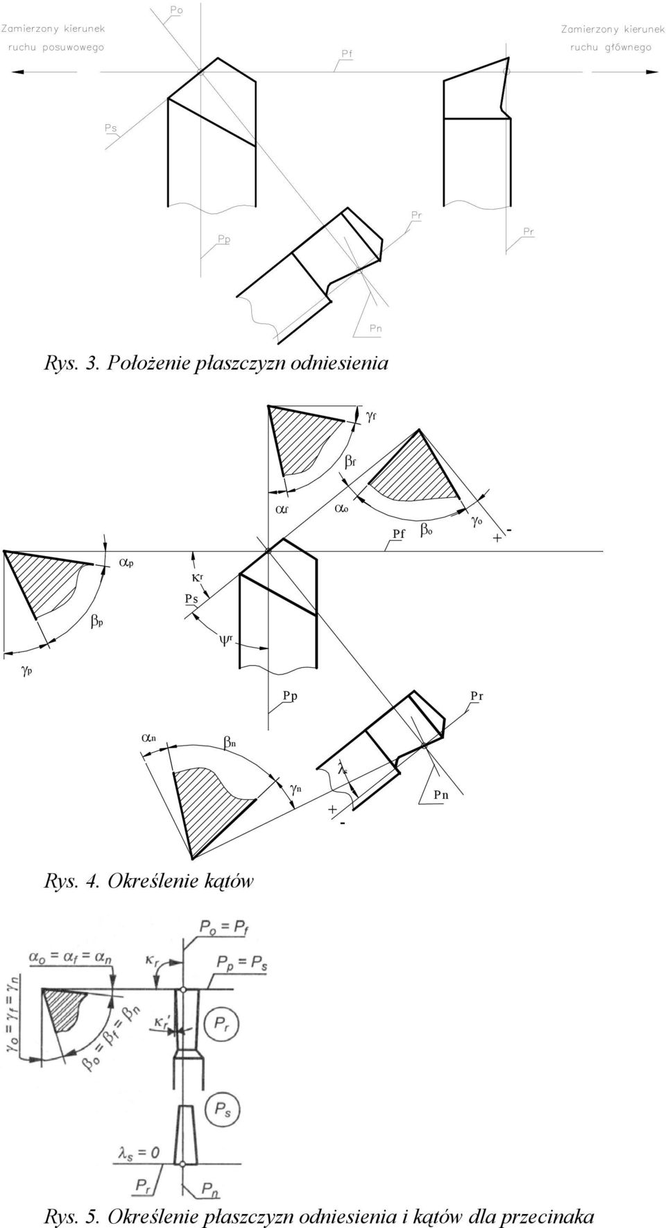 + - β p α p κ r Ps ψ r γ p Pp Pr α n β n λ s γ n