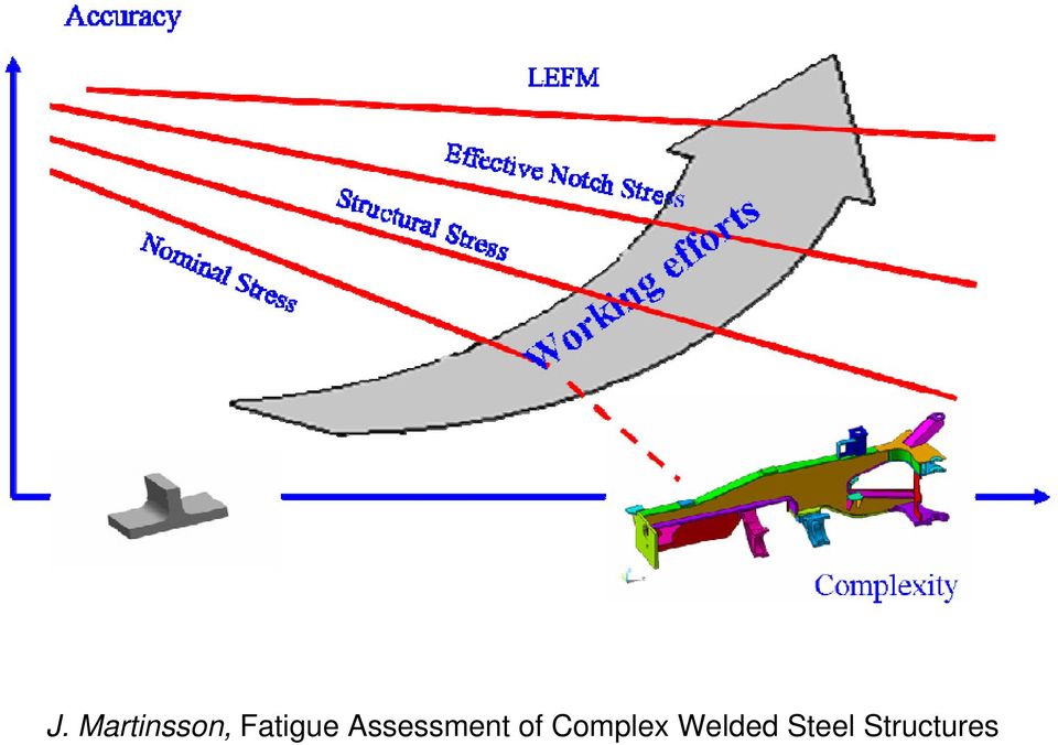 Assessment of