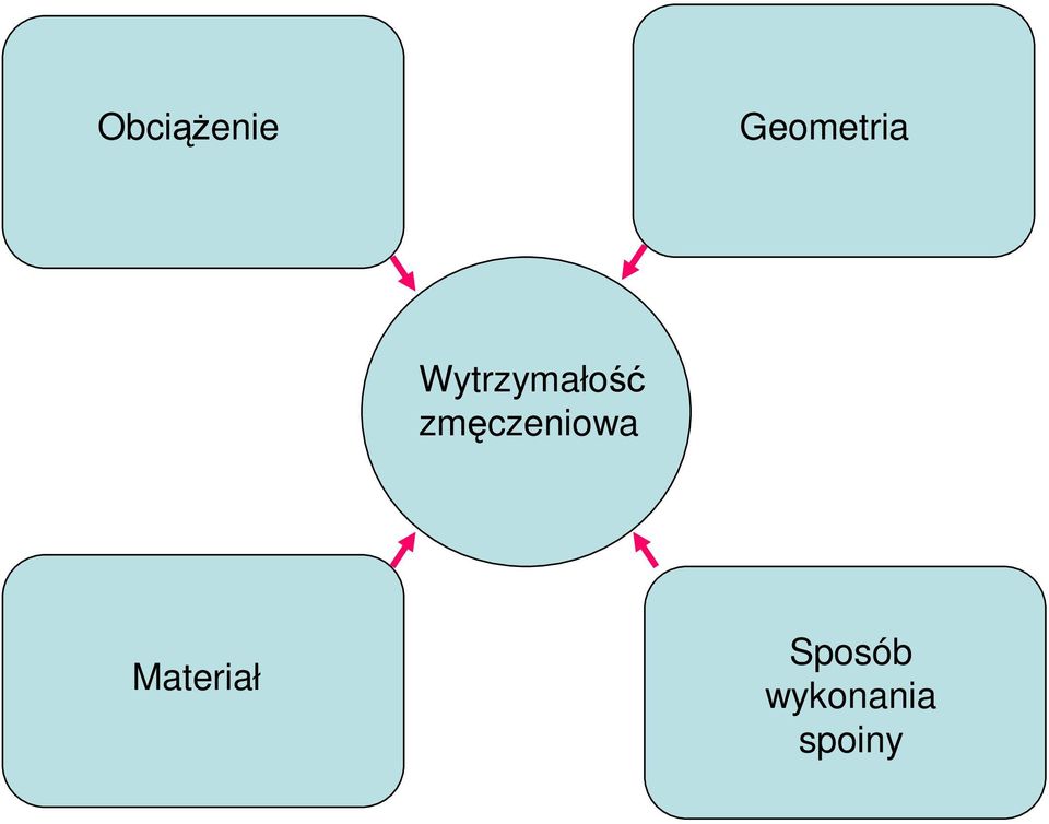 Wytrzymałość