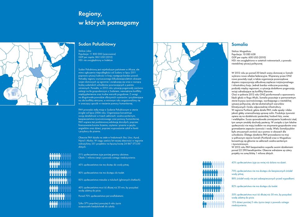 Potrzeby regionu wyniszczonego kilkudziesięcioletnim okresem wojen domowych są ogromne i zwiększają się wraz z rosnącą liczbą sudańskich uchodźców powracających z państw ościennych.