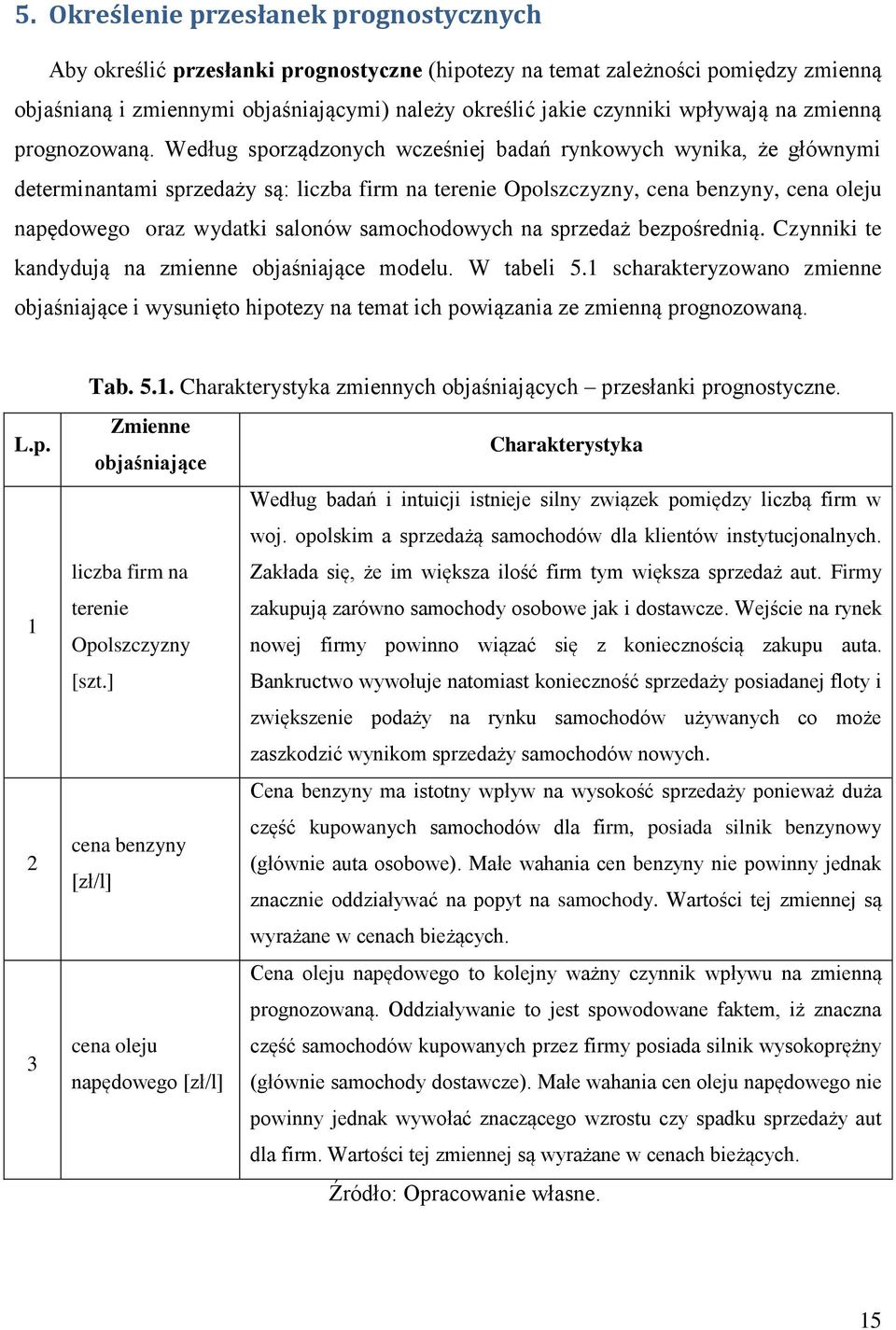 Według sporządzonych wcześniej badań rynkowych wynika, że głównymi determinantami sprzedaży są: liczba firm na terenie Opolszczyzny, cena benzyny, cena oleju napędowego oraz wydatki salonów