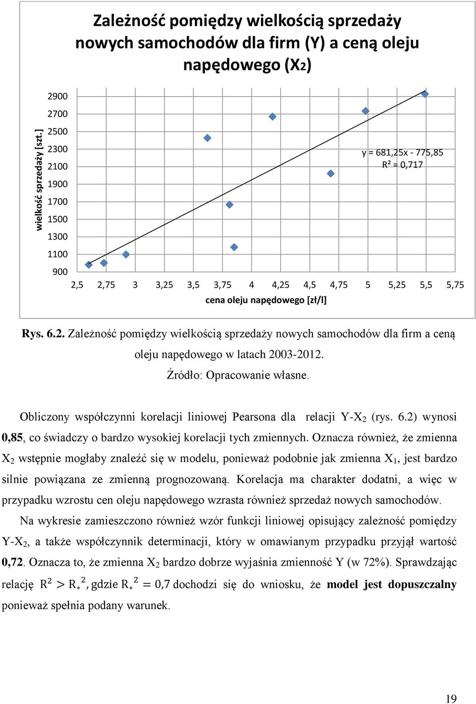 3,25 3,5 3,75 4 4,25 4,5 4,75 5 5,25 5,5 5,75 cena oleju napędowego [zł/l] Rys. 6.2. Zależność pomiędzy wielkością sprzedaży nowych samochodów dla firm a ceną oleju napędowego w latach 2003-2012.