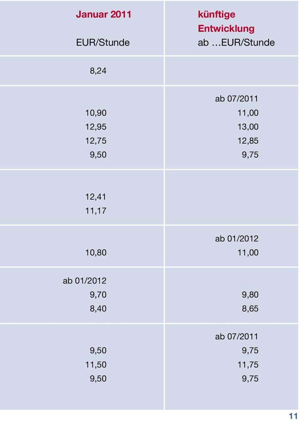 9,75 12,41 11,17 ab 01/2012 10,80 11,00 ab 01/2012 9,70