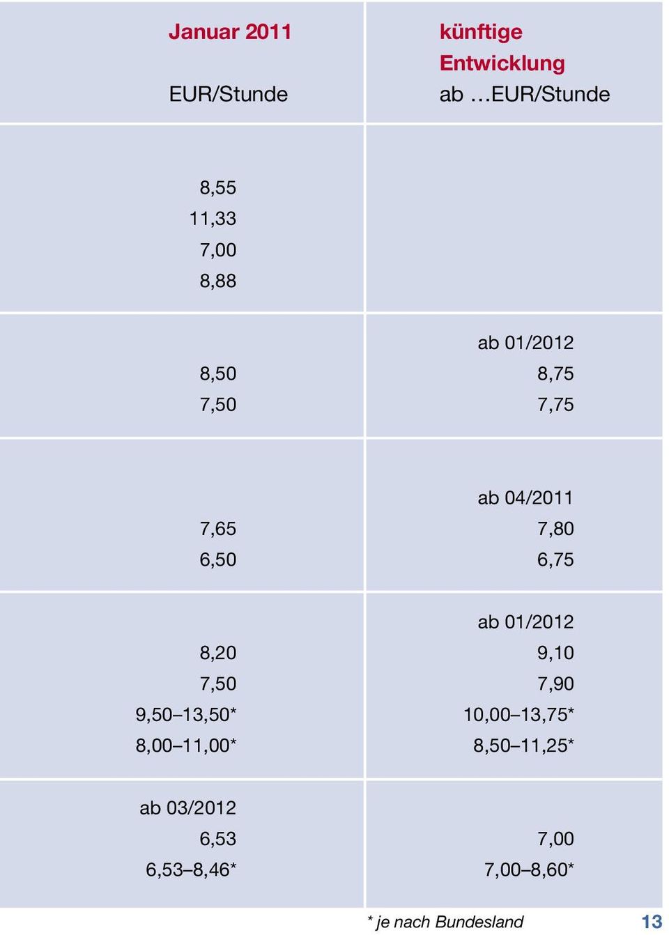 ab 01/2012 8,20 9,10 7,50 7,90 9,50 13,50* 10,00 13,75* 8,00 11,00*