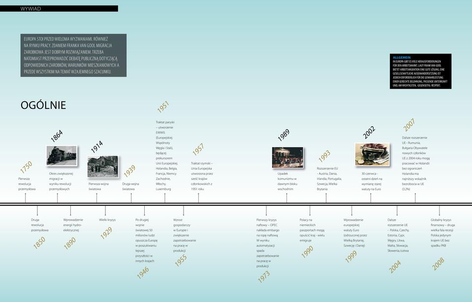 allgemein IN EUROPA GIBT ES VIELE HERAUSFORDERUNGEN FÜR DEN ARBEITSMARKT. LAUT FRANK VAN GOOL BIETET ARBEITSMIGRATION EINE GUTE LÖSUNG.